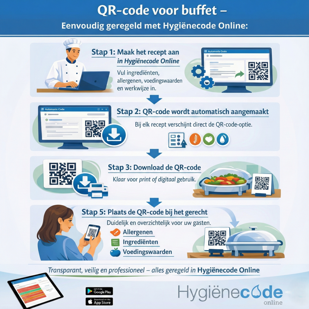 Product- en allergeneninformatie bij een buffet via Hygiënecode Online