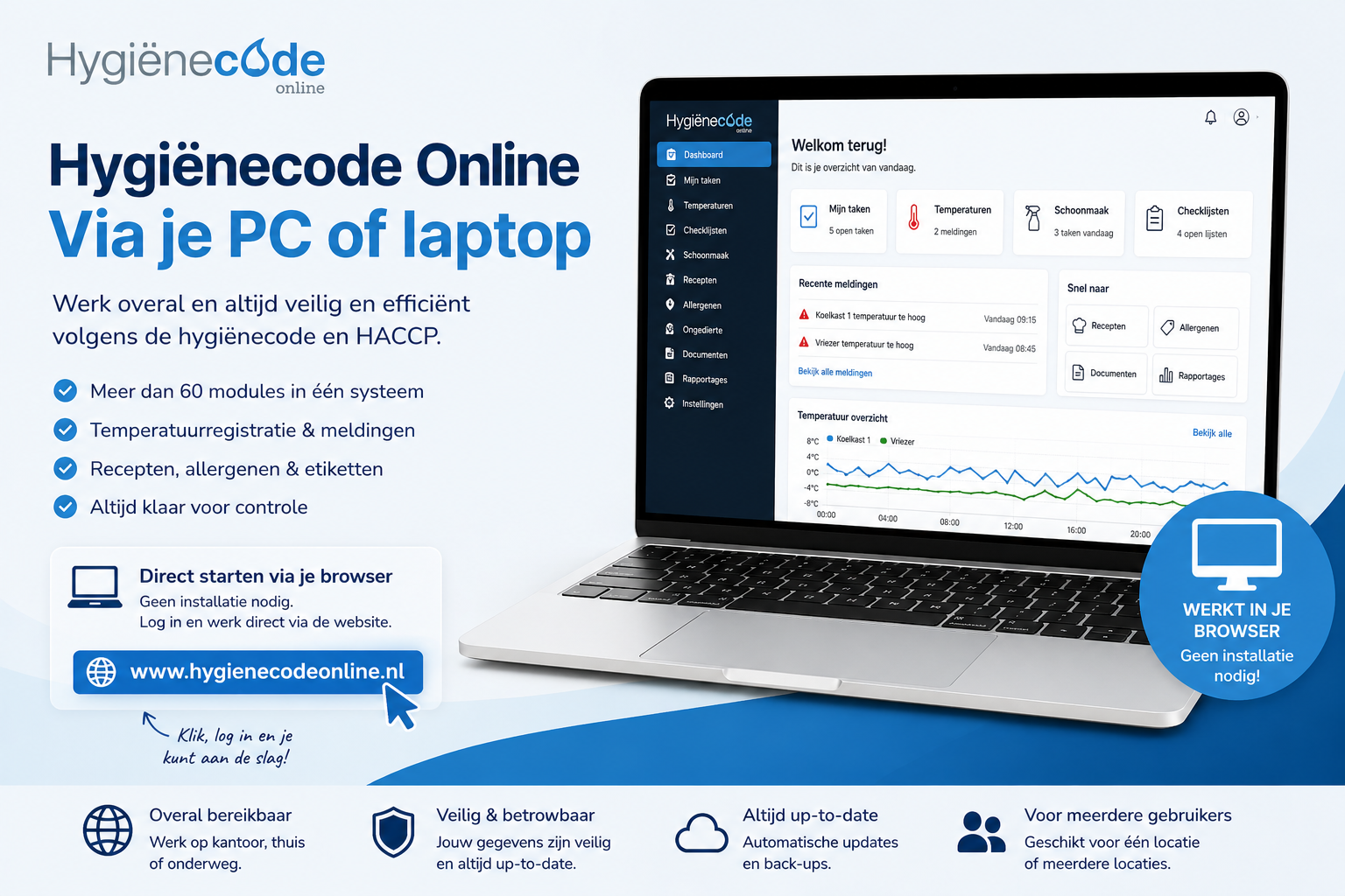De webomgeving van Hygiënecode Online op een computerscherm